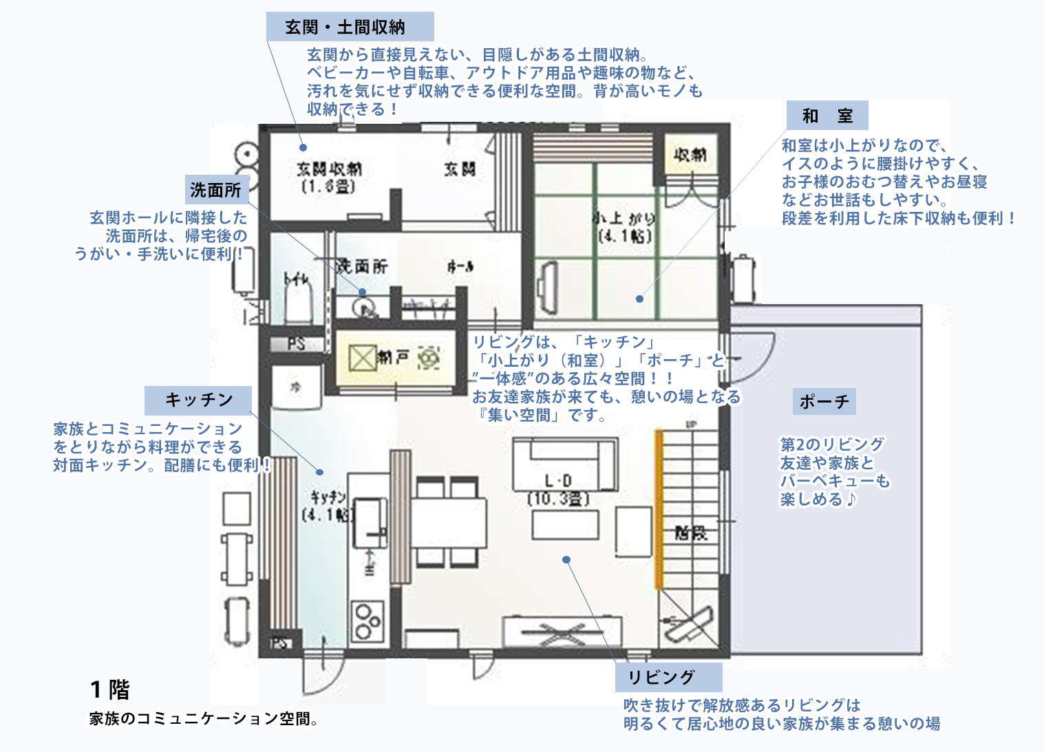 サイエンスホーム宮古店 モデルハウス　集居『TU・DO・I』