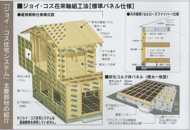 フジ建築 磯鶏モデルハウス　特徴