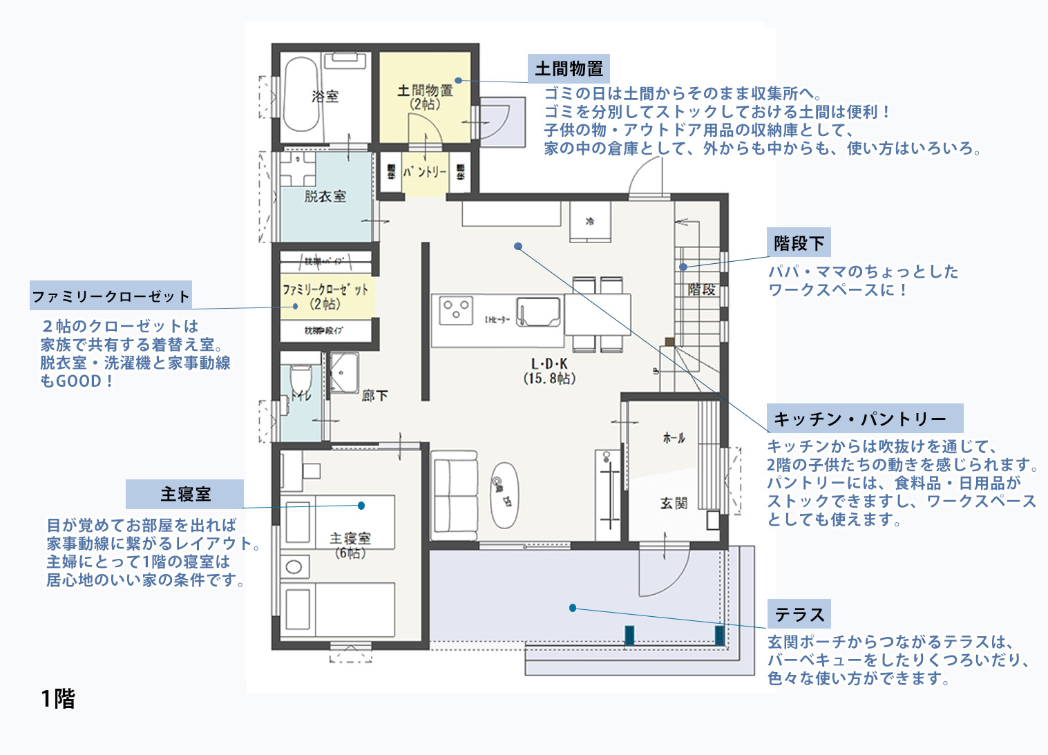 フジ建築モデルハウス　ジョイ・コス　１Fフロア